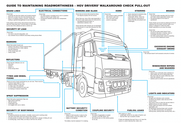 hgv-drivers-walk-around-checks-from-hgvt-ltd