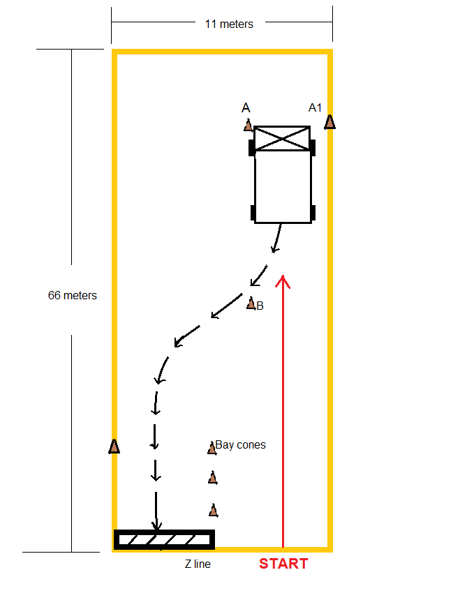 How To Do: HGV Class 2 / Cat C Vehicle Reversing - Specialised HGV